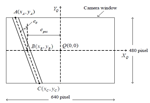 Figure 3: Figure 3: