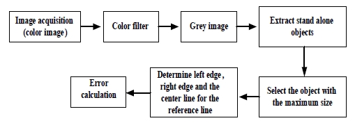 Figure 4: Figure 4: