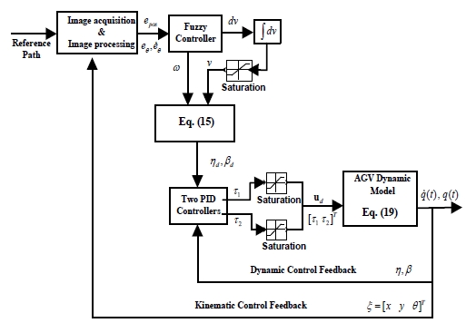 Figure 5: Figure 5: