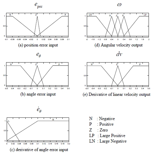 Figure 7: Figure 7: