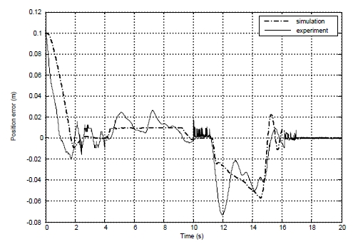 Figure 10: Figure 10: