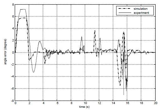 Figure 11: Figure 11: