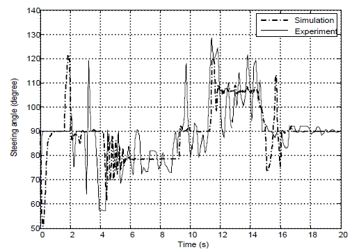 Figure 12: Figure 12: