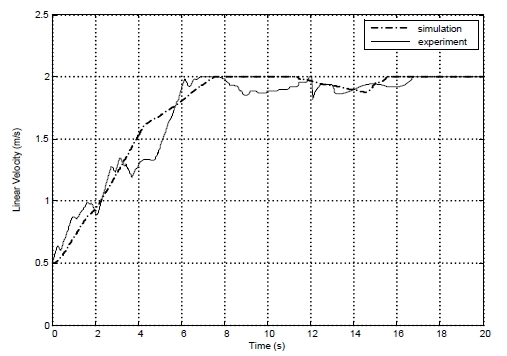 Figure 13: Figure 13:
