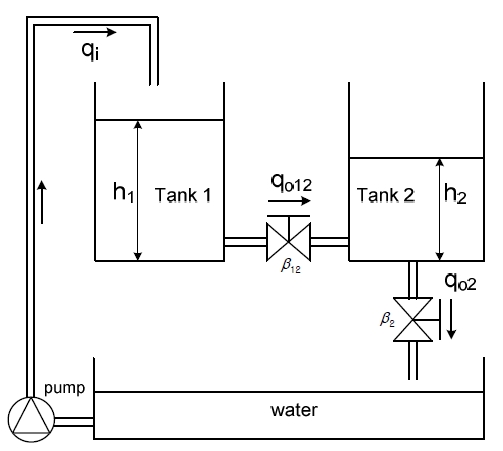 Figure 1: Figure 1: