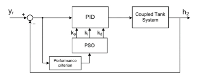 Figure 2: Figure 2: