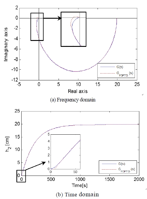 Figure 3: Figure 3: