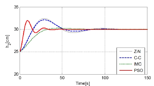 Figure 5: Figure 5: