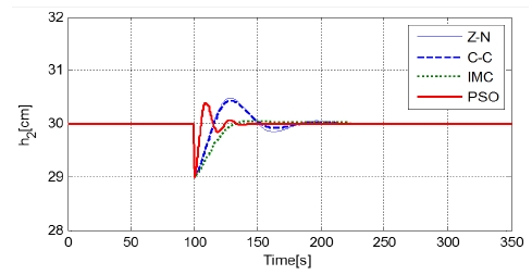 Figure 6: Figure 6: