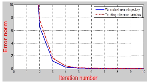 Figure 1: Figure 1: