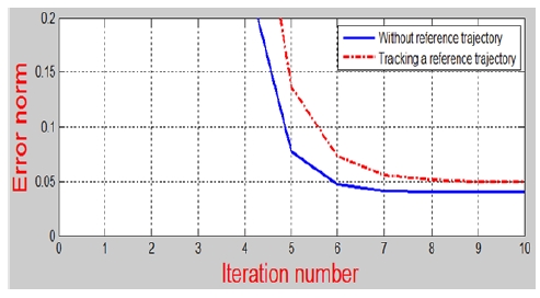 Figure 2: Figure 2: