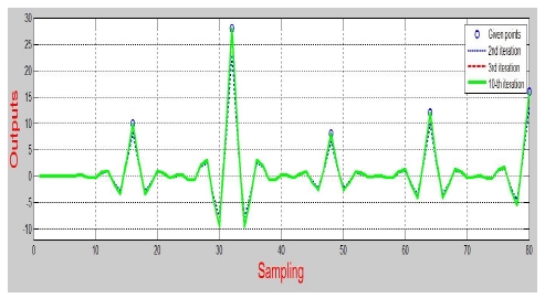 Figure 3: Figure 3: