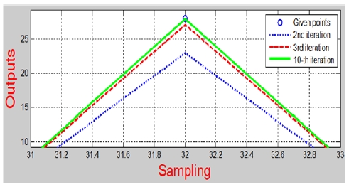 Figure 4: Figure 4: