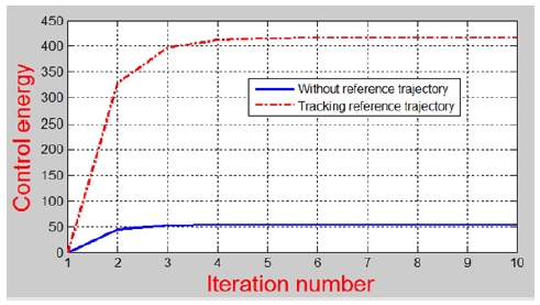Figure 5: Figure 5: