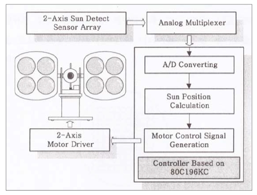 Figure 1: Figure 1: