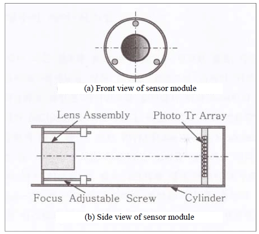 Figure 3: Figure 3: