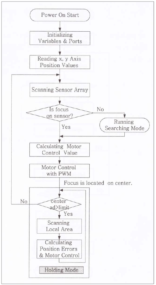 Figure 7: Figure 7: