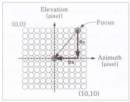 Figure 9: