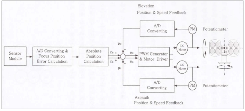 Figure10: Figure10: