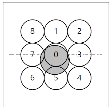 Figure 12: Figure 12: