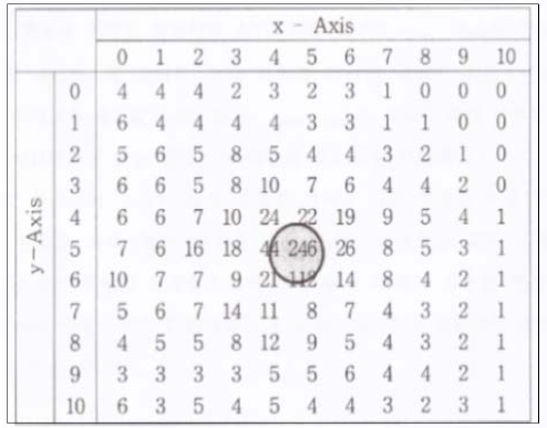 Figure 14: