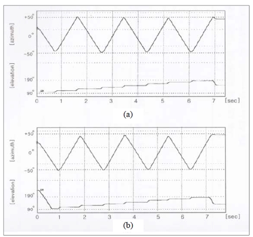 Figure 15: Figure 15: