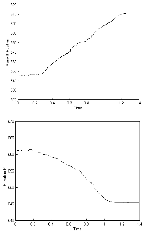 Figure 17: Figure 17: