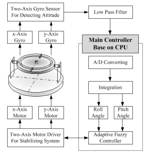 Figure 1: Figure 1: