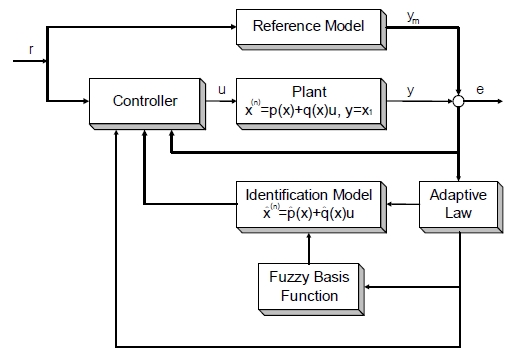 Figure 3: Figure 3: