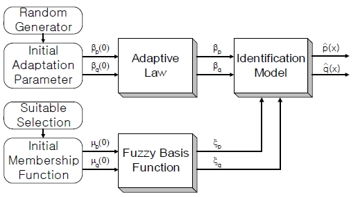 Figure 4: Figure 4: