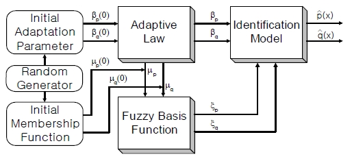 Figure 5: Figure 5: