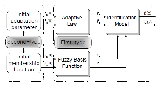 Figure 6: Figure 6:
