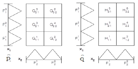 Figure 8: Figure 8: