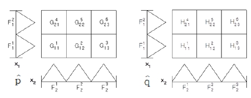 Figure 10: Figure 10: