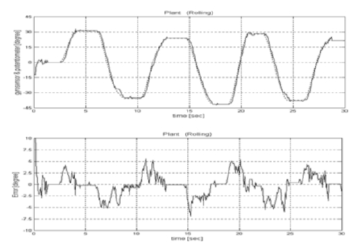 Figure 12:
