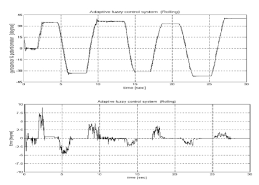 Figure 13: