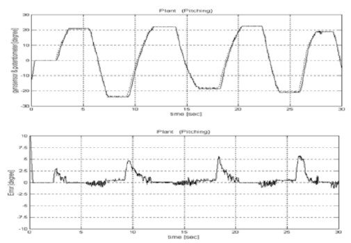 Figure 14: