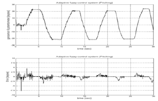 Figure 15:
