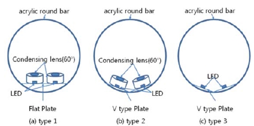 Figure 3: Figure 3:
