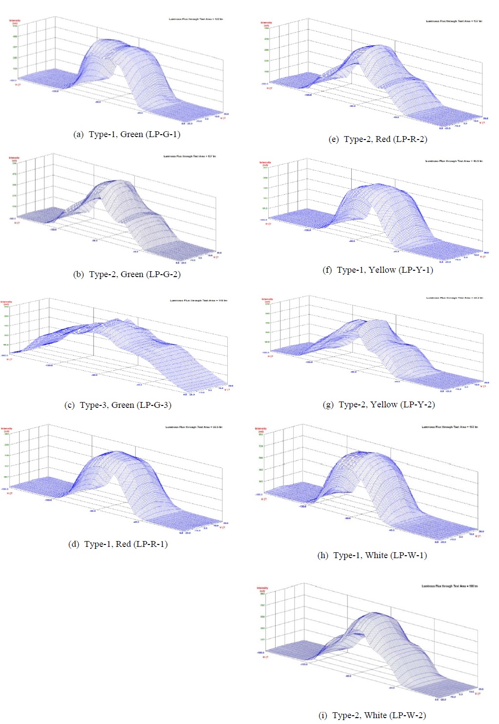 Figure 7: Figure 7: