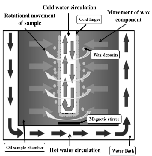 Figure 5: