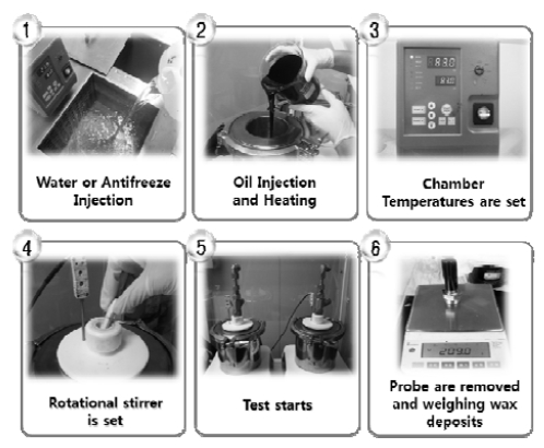 Figure 7:
