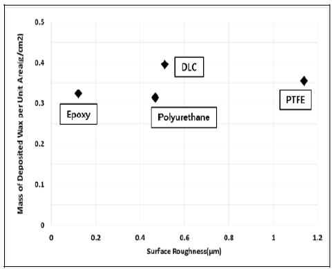 Figure 9: