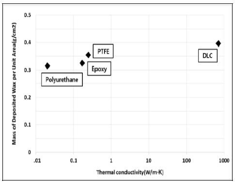 Figure 10: