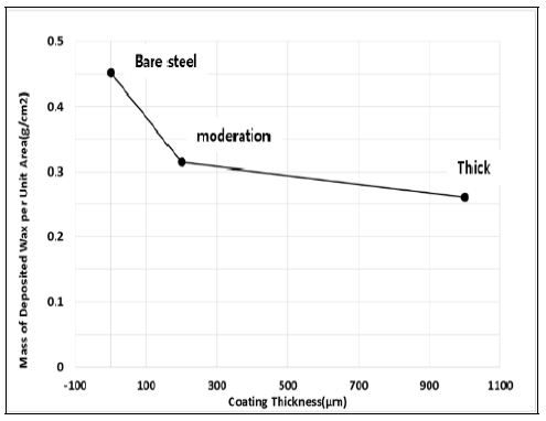 Figure 11: