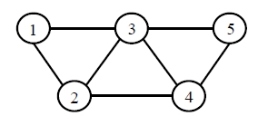 Figure 1: Figure 1:
