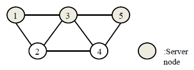 Figure 2: Figure 2: