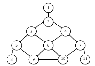 Figure 3: Figure 3: