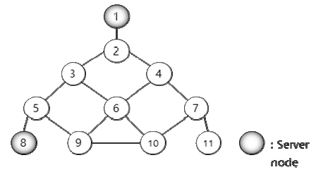 Figure 4: Figure 4: