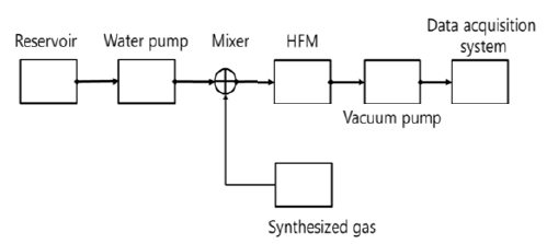 Figure 1: Figure 1: